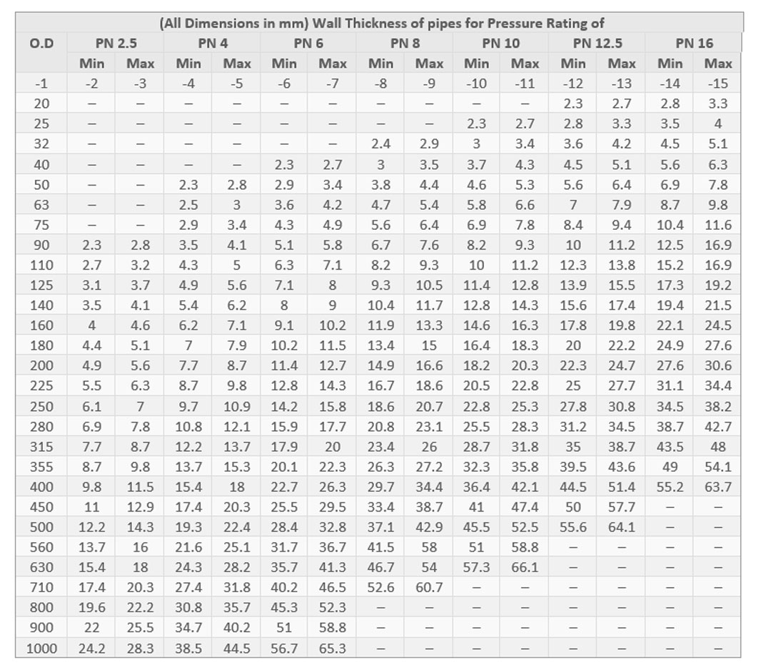 HDPE PIPELINES – Phoenix